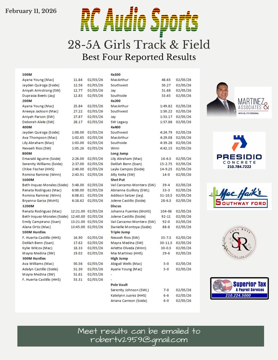 rcaudiosports's tweet photo. We'll update these once a week.
DM or email us your track schedule so we don't miss a meet. https://t.co/1piYmQup6x