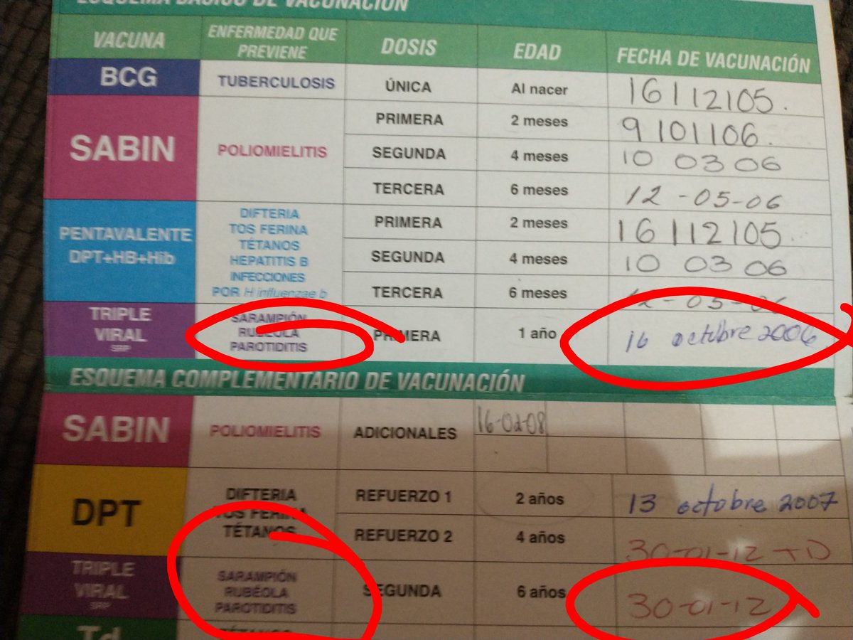 <a href="/azucenau/">Azucena Uresti</a> <a href="/zoerobledo/">Zoé Robledo</a> ahí está mi hija vacunada en el sexenio de Calderón y de Peña, y algunas vacunas venía campañas a mi colonia del centro de salud que le tocaba a mi hija, lo que usted dice NO ES CIERTO