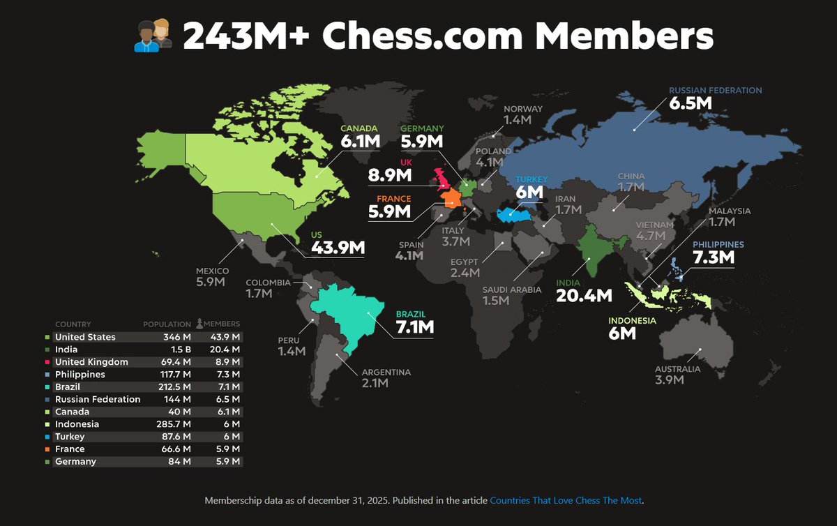 Chess.com tweet media