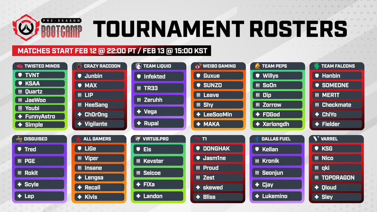 OW_Esports's tweet image. Some of the greatest Overwatch players on earth have converged in Seoul for our Pre-Season Bootcamp 👀 

What are our first impressions? Any standouts as we head into the tournament this weekend? #OWCS2026