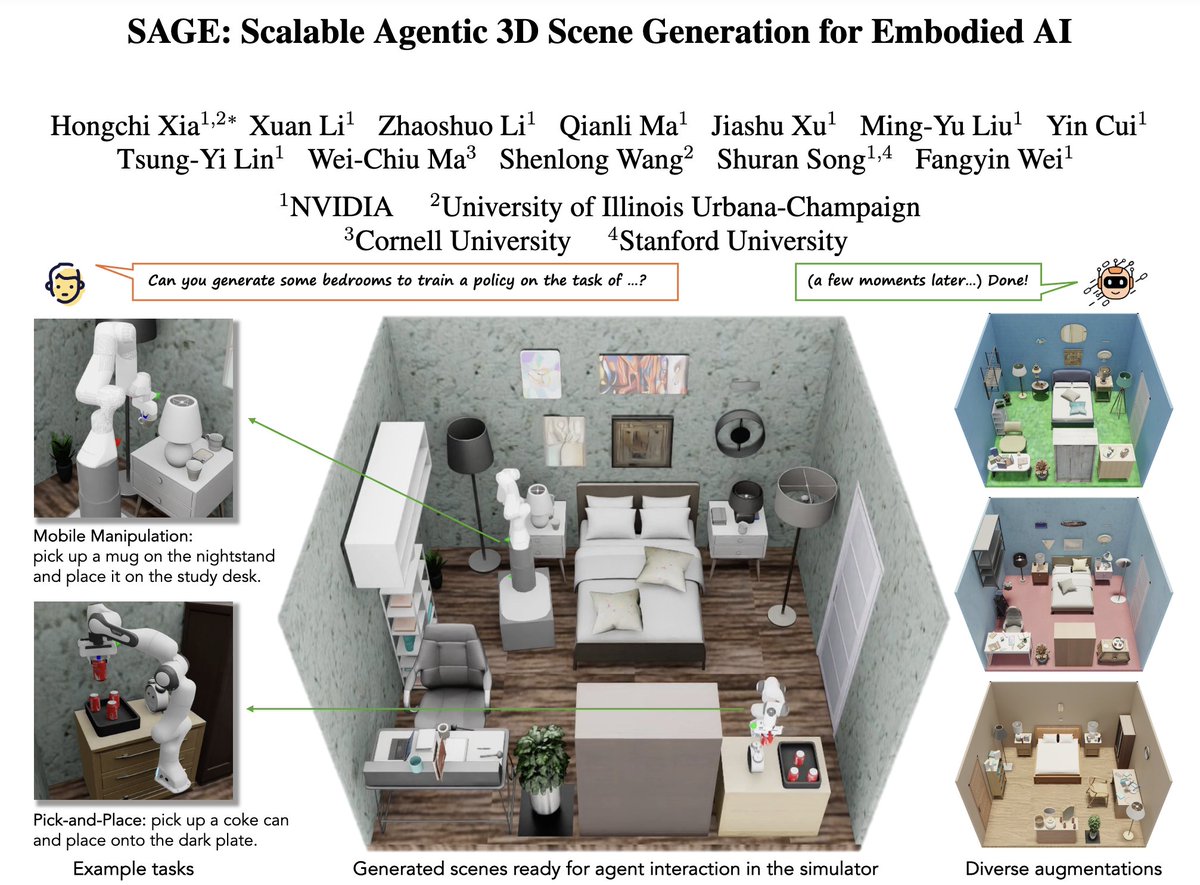 Hongchi Xia tweet media