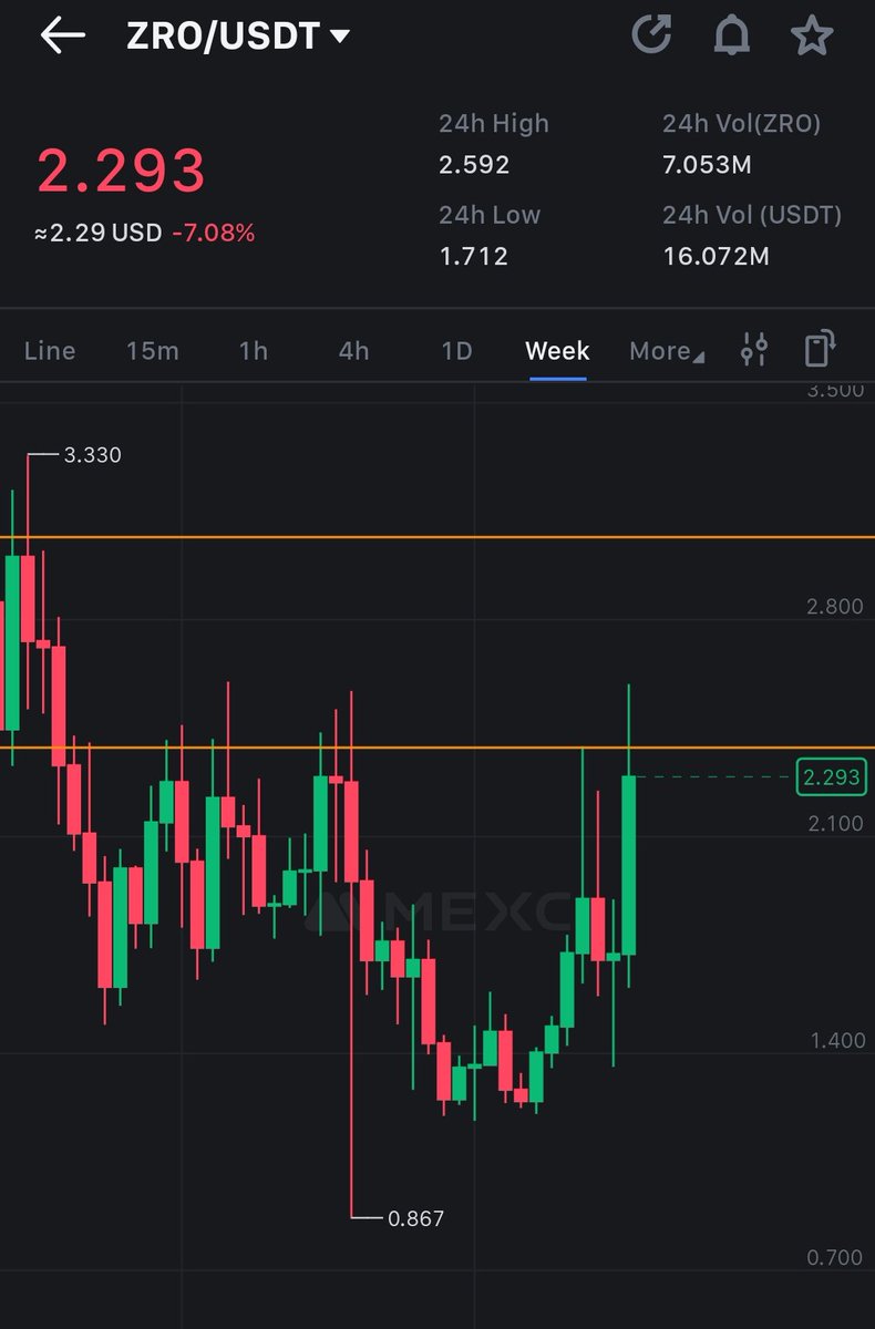 M (@TraderrM_) / Posts / X