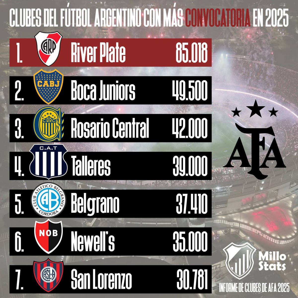 Joaco ⚪🔴⚪ tweet media