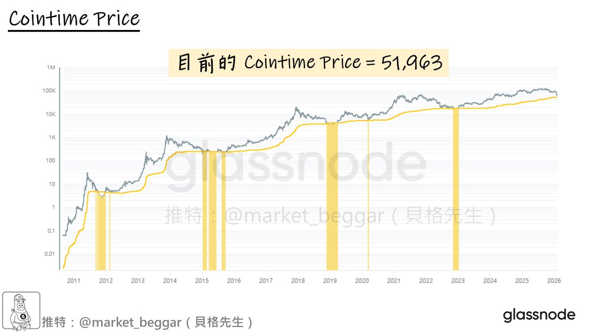 貝格先生🐢 tweet media