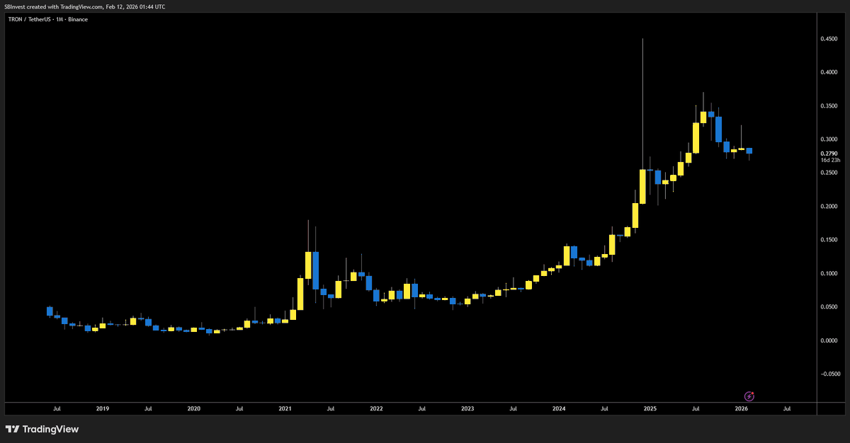 SilverBulletBTC 📈 tweet media