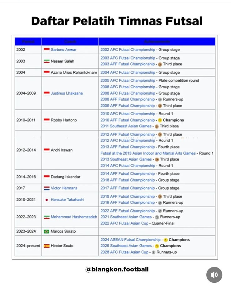 Galeri Futsal | Pak Tatang tweet media