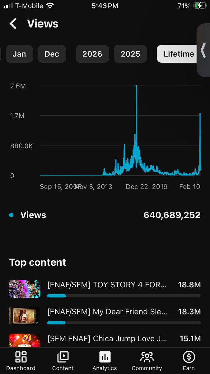 Smoke The BEAR tweet media