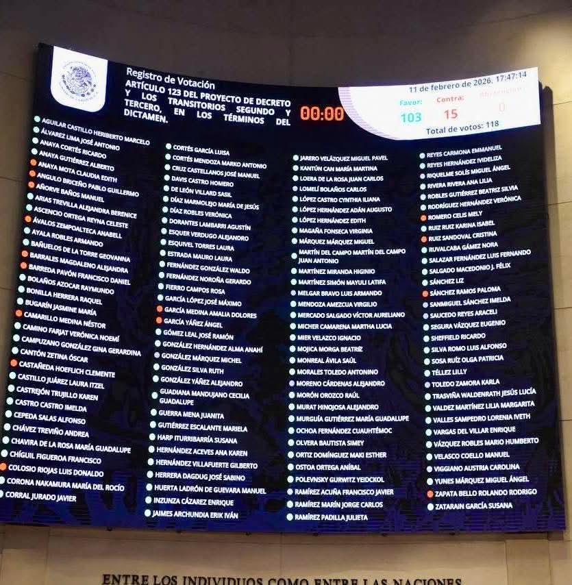 <a href="/letroblesrosa/">Leti RoblesdelaRosa</a> <a href="/NachoMierV/">Ignacio Mier Velazco</a> <a href="/senadomexicano/">Senado de México</a> Eso ya lo votaron ahorita. En transitorios se propuso dos días de descanso y Morena votó en contra