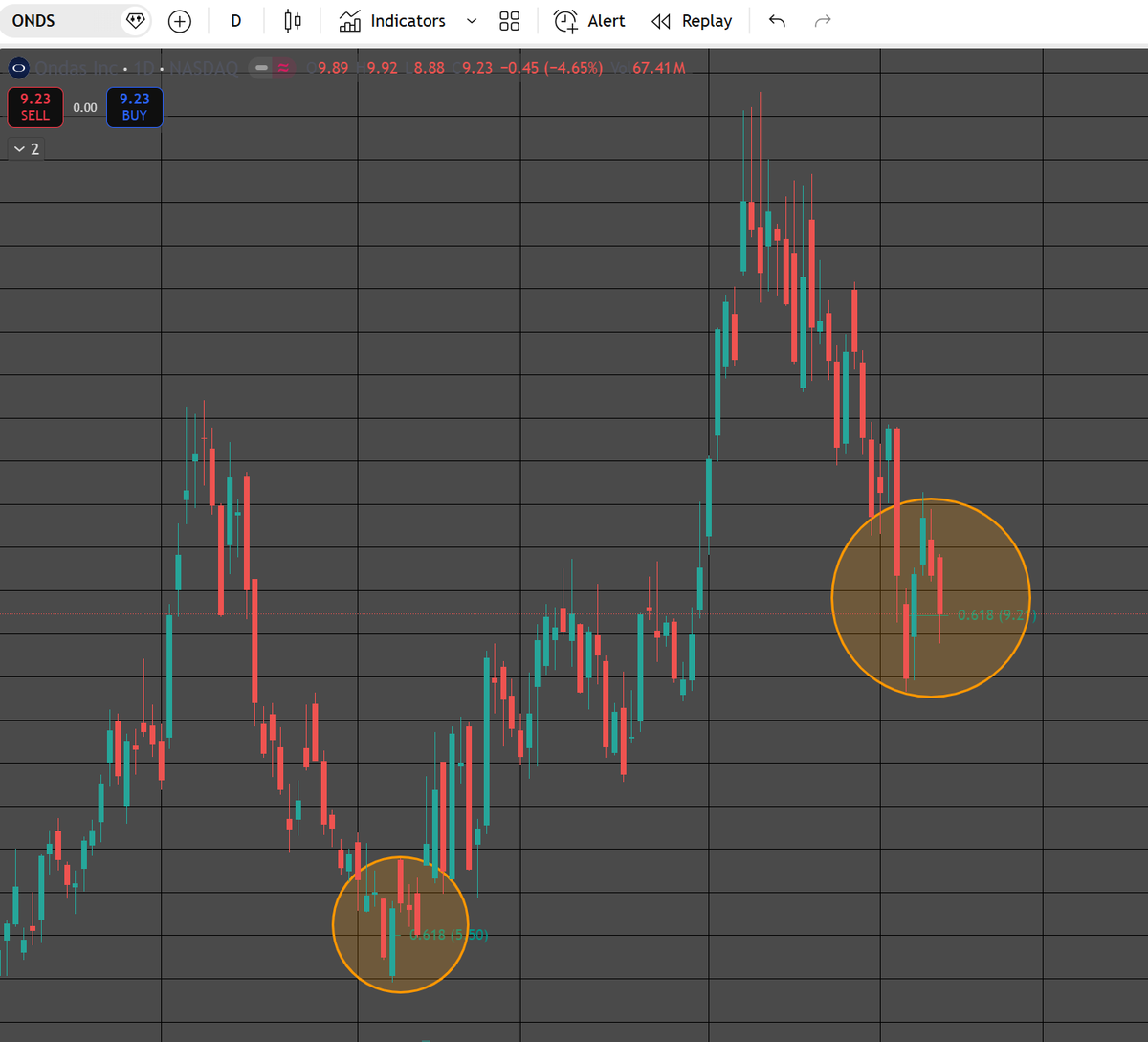 Generating Dividends 📈 💰 tweet media