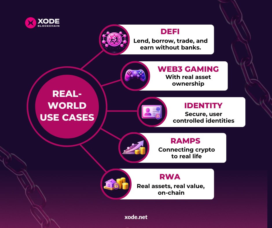 Xode Blockchain tweet media