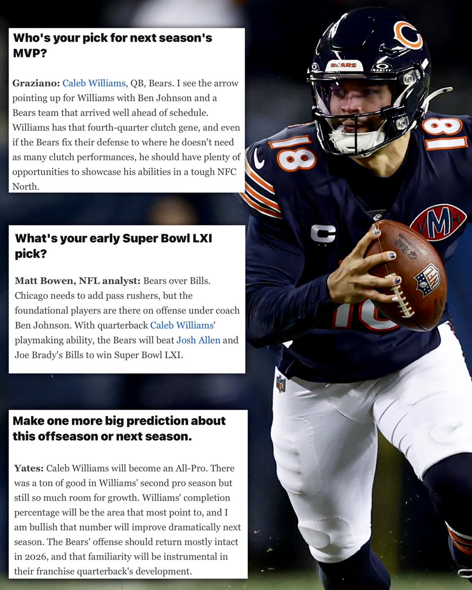 The Chicago Bears were shown love by prominent ESPN analysts as they were picked to win Super Bowl LXI, Caleb Williams winning MVP and being a All-Pro QB in 2026.

Ben Johnson’s Bears are in new territory. The NFL media is finally showing some respect. 🔥

(H/T: <a href="/WestSportsPT/">Mason West</a>)