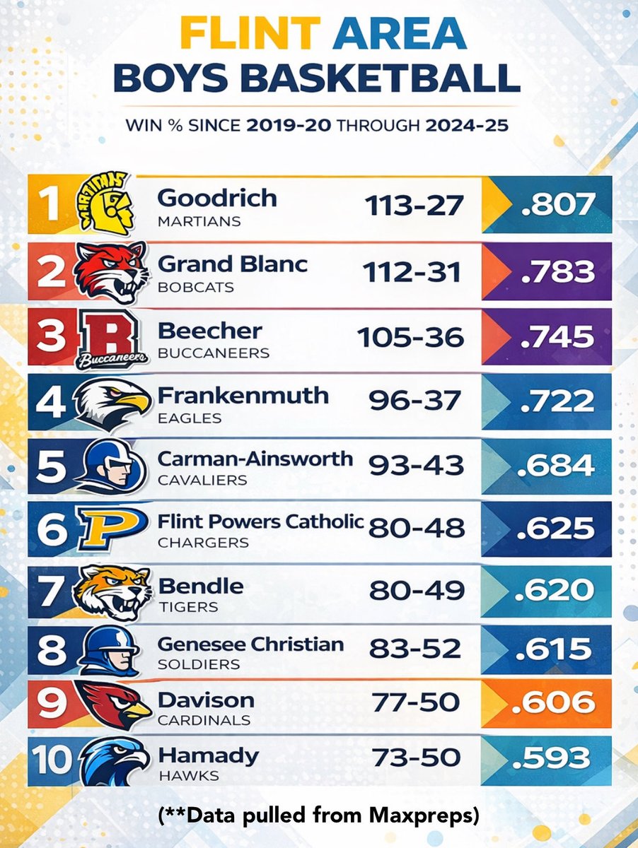 Midwest Prep Hoops tweet media