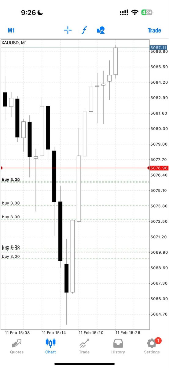Pr0fitconscious's tweet photo. FINALLY TP2//#120pips✅

Let’s CLOSE our #profit now and set breakeven if you wish to hold now

Nonstop smashing TP with the king https://t.co/6O6pA8VtRi