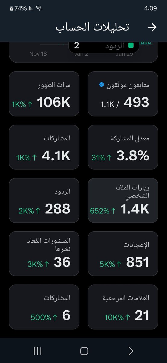 كم باقي لما اربح اول دفعة؟
How much longer until I make a profit?