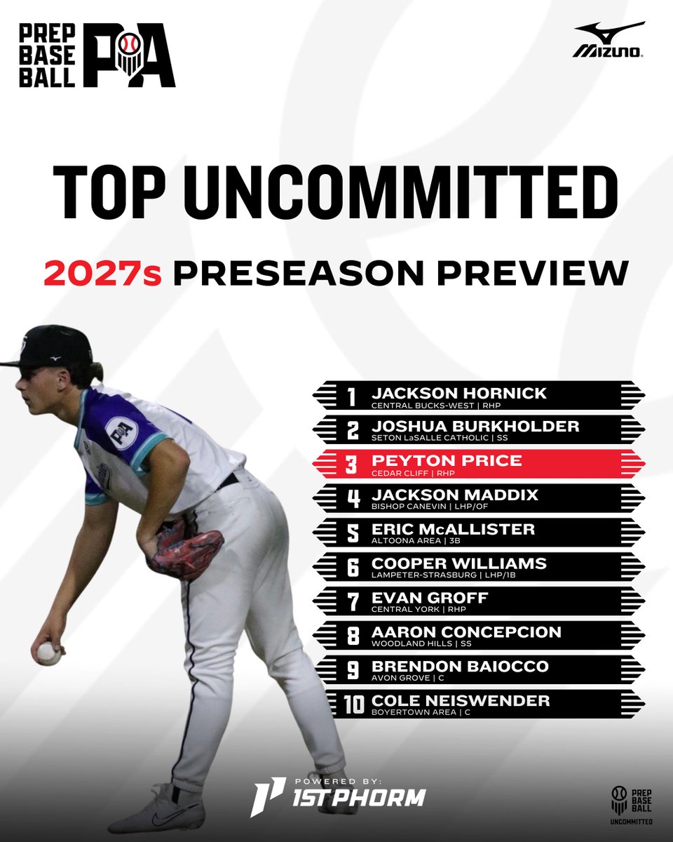 Prep Baseball Pennsylvania tweet media