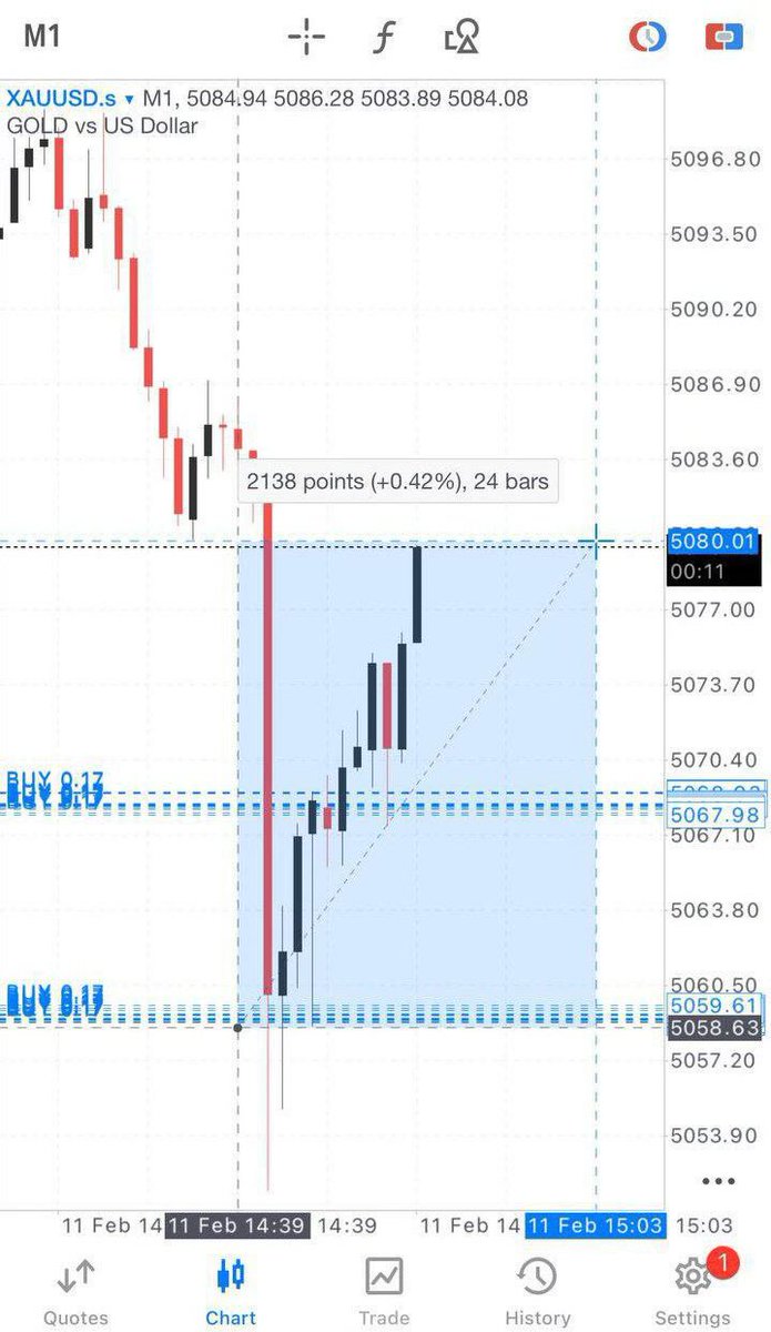 Pr0fitconscious's tweet photo. 1st recovery:
#220pips running in #profits! 📈 https://t.co/OdRoSIqPe4