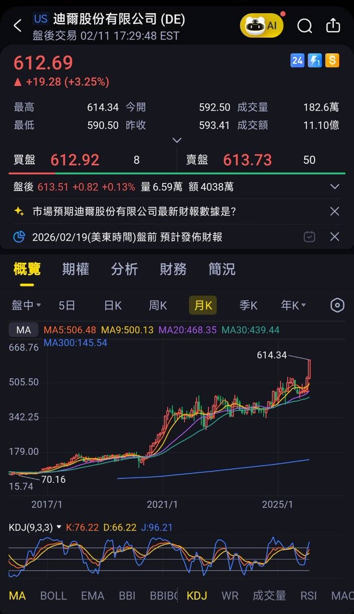 A級投資玩家 tweet media