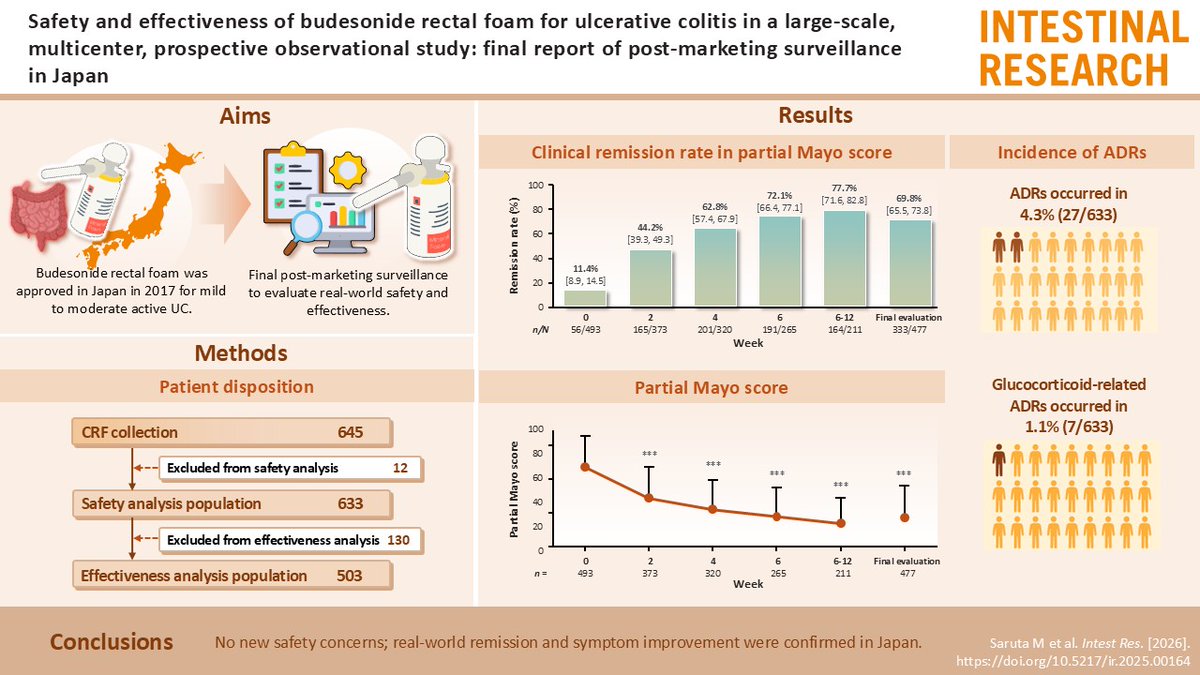 Intestinal Research tweet media