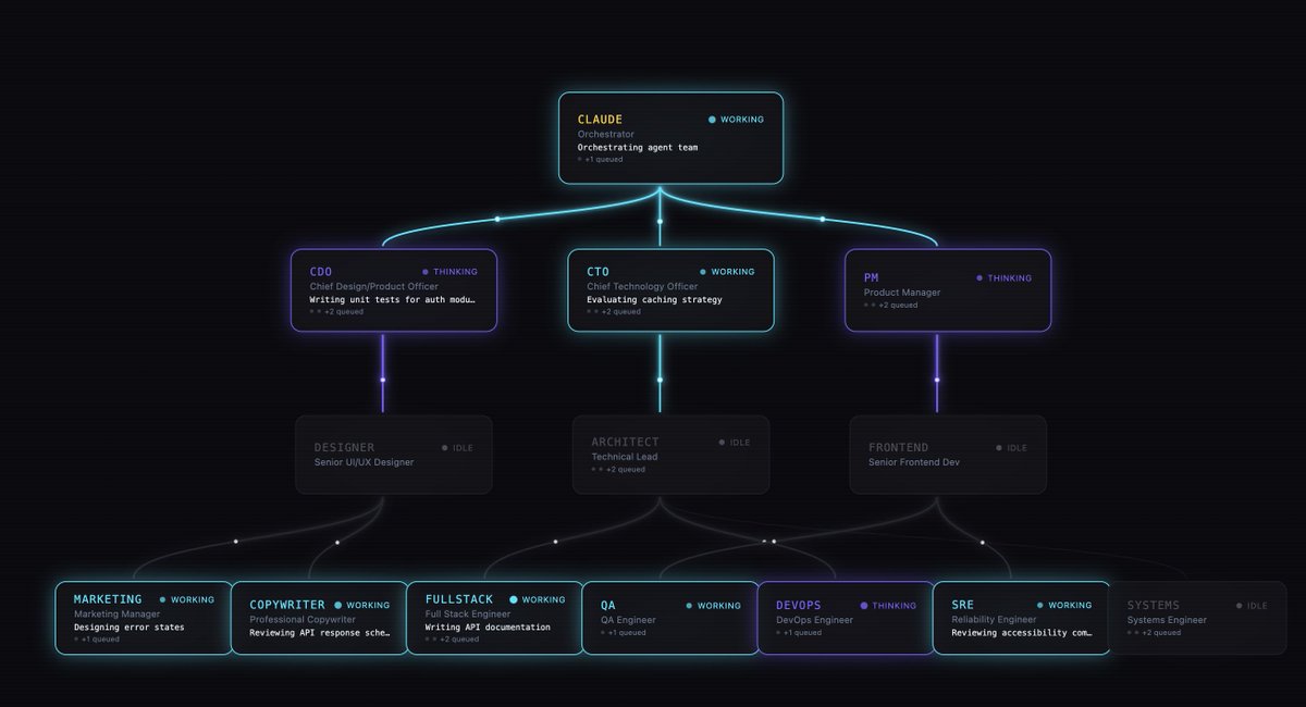 Insane..

<a href="/marcxdlc/">Marco</a> built us an internal agent team that runs at 1/10th the cost of Claude Agent Team's and it's FAST

Created 10 internal custom tools to 20x our productivity in just a week