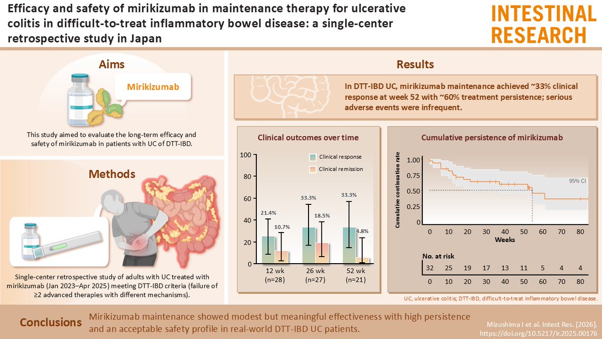 Intestinal Research tweet media