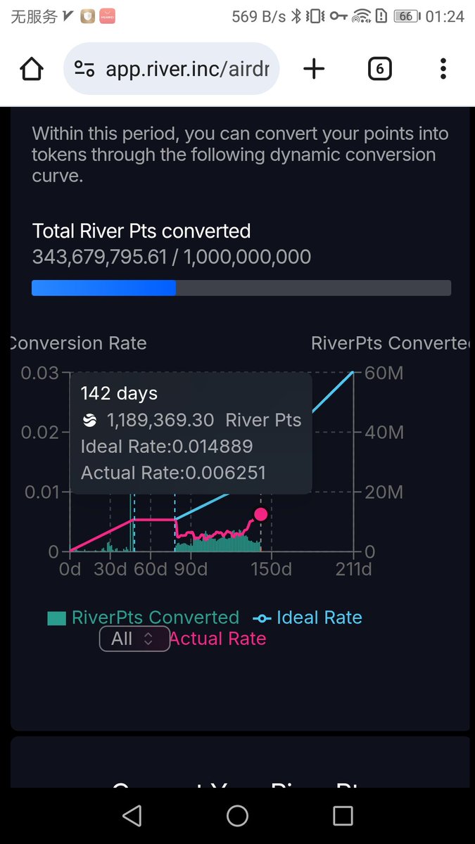 mumi🌊 RIVER tweet media