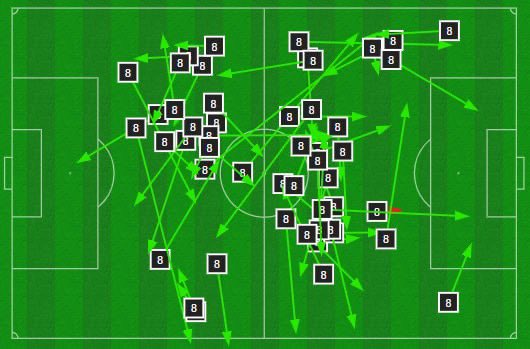 spfcestatistica's tweet photo. Marcos Antônio no 1º tempo:

✅ 49 passes certos
❌ 1 passe errado (!!!)

Espetáculo. https://t.co/22VIXfqfR4