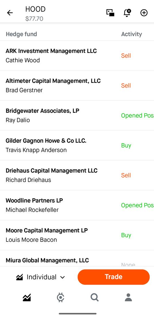 CheriosSuperWin's tweet photo. @amitisinvesting What source did you get that ARKK bought HOOD? On my Robinhood app, it says ARK sold HOOD! https://t.co/aN76v6sNXw