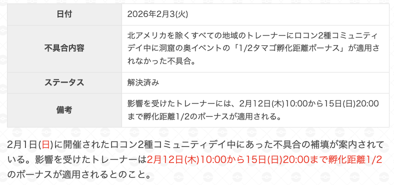 gamewith_pkgo's tweet photo. 【 不具合補填情報 】

📝内容
コミュデイ中に孵化距離ボーナスが反映されていなかった

💡ステータス
影響を受けたトレーナーには補填が案内されている

📅補填の期間
2月12日(木)10:00~15日(日)20:00

▼ 詳細はこちら
https://t.co/SaR8bj67RF
#ポケモンGO https://t.co/zEV1Cmykog