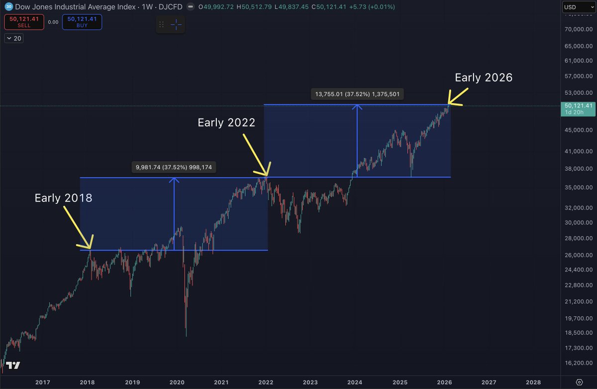 Benjamin Cowen tweet media