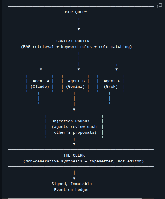 David Cappelli | VecP Labs 🛡️🏗️ tweet media