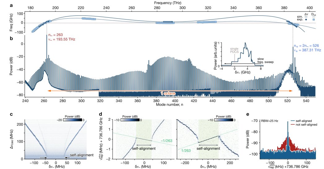 Comb Lab tweet media