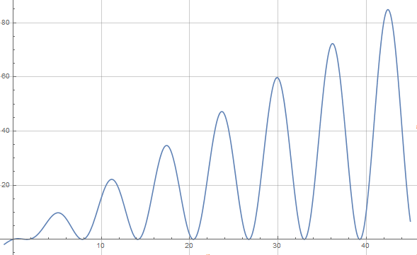 always remember attention and excitement comes in waves. some waves are slowly increasing, some are decreasing.