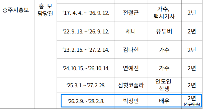 충주의 아들 정말 충주의 홍보대사가 되다
