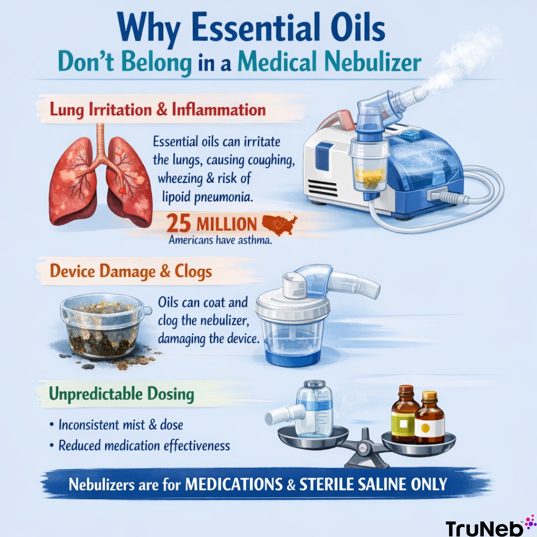 PSA: Don’t put essential oils in a medical nebulizer.
Oils can irritate airways, clog/damage parts, and make dosing unpredictable. Nebulizers are for prescribed meds + sterile saline only.
Need sterile saline vials: 
truneb.com/shop/saline/

#NebulizerCare #AsthmaSupport