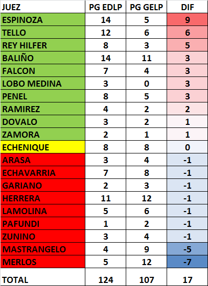 Datazo Pincha tweet media