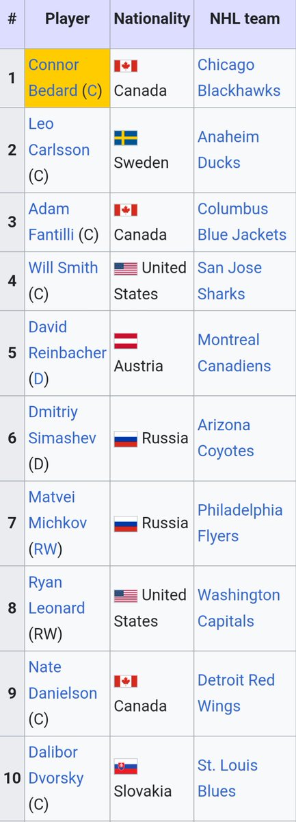 Charles Reding tweet media