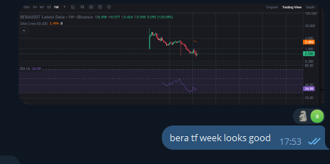 lol
3x in just 1 night for <a href="/berachain/">Berachain Foundation 🐻⛓</a>