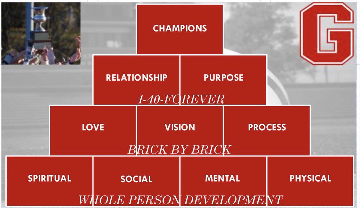 Grove City Football tweet media