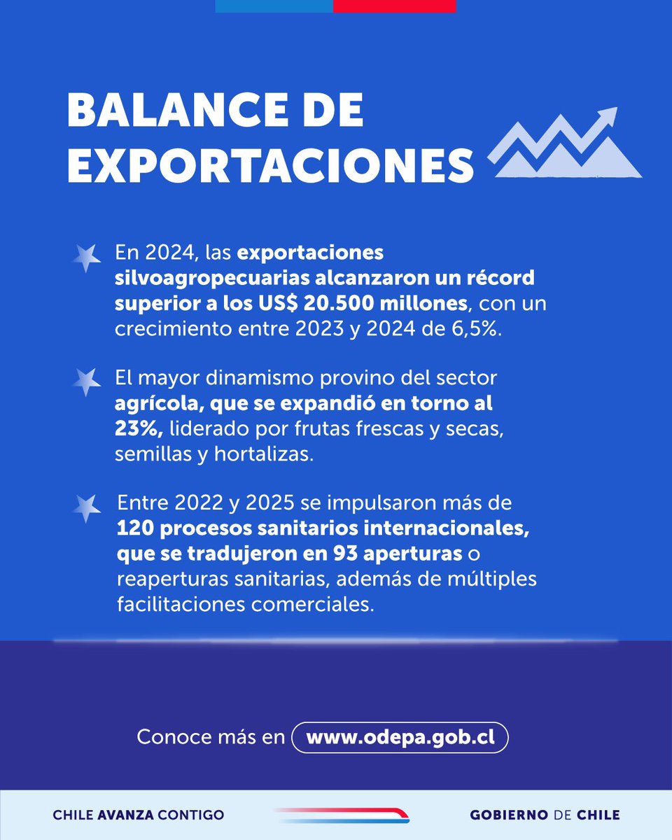 Ministerio de Agricultura de Chile 🇨🇱 tweet media