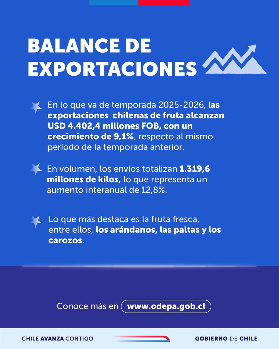 Ministerio de Agricultura de Chile 🇨🇱 tweet media