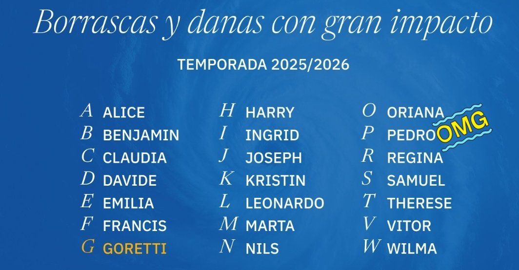 Vakapiupiuu's tweet image. Des de la (mula) #Francis a inicis de #gener2026 fins al #Leonardo (da Vinci) fa una setmana i ara fa poc #Marta i  #Nils ja estarà en marxa ben aviat! #Oriana
Ufff quin patatús quan vingui #Pedro

Anem preparant el alfabet grec. En 6 setmanes 15 borrasques d'impacte portem 2026!