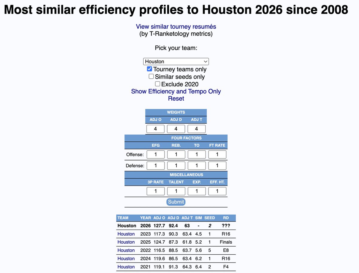 Bart T🏀rvik tweet media