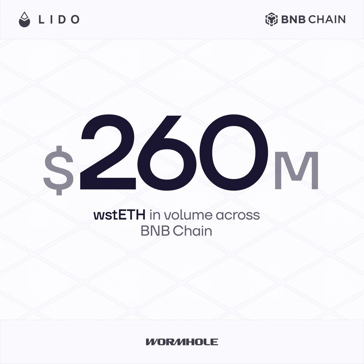 Wormhole Ecosystem tweet media