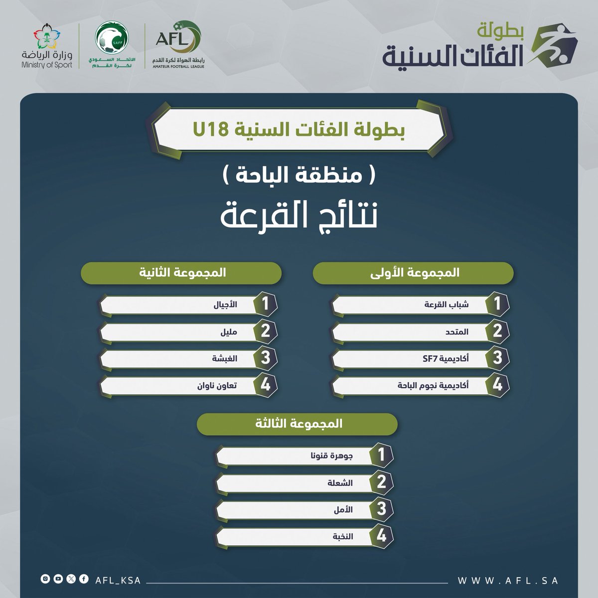 أكاديمية جوهرة قنونا tweet media