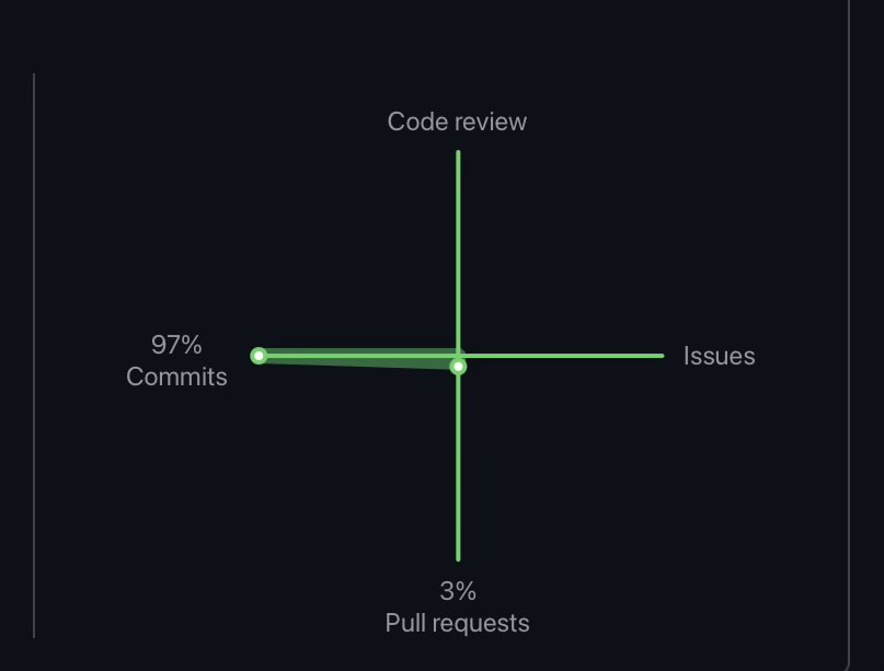 toly 🇺🇸 tweet media