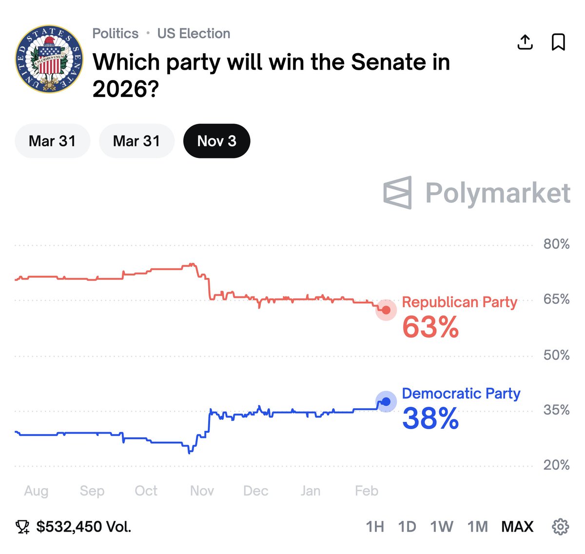 Polymarket tweet media
