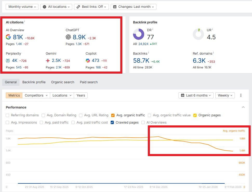 Lily Ray 😏 tweet media