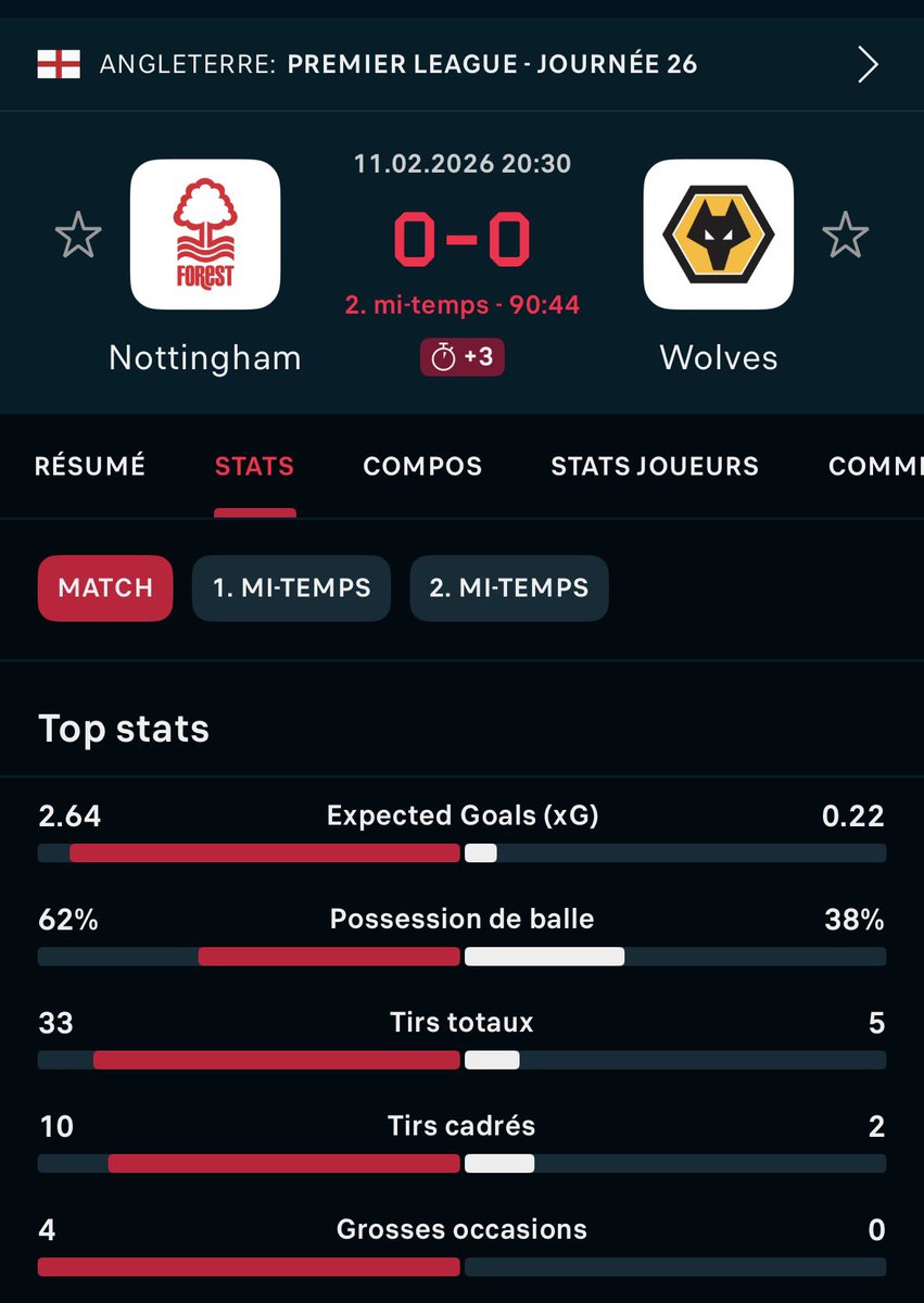 Nottingham ils tirent sur la lune ou quoi ? 🤯

#TeamParieur