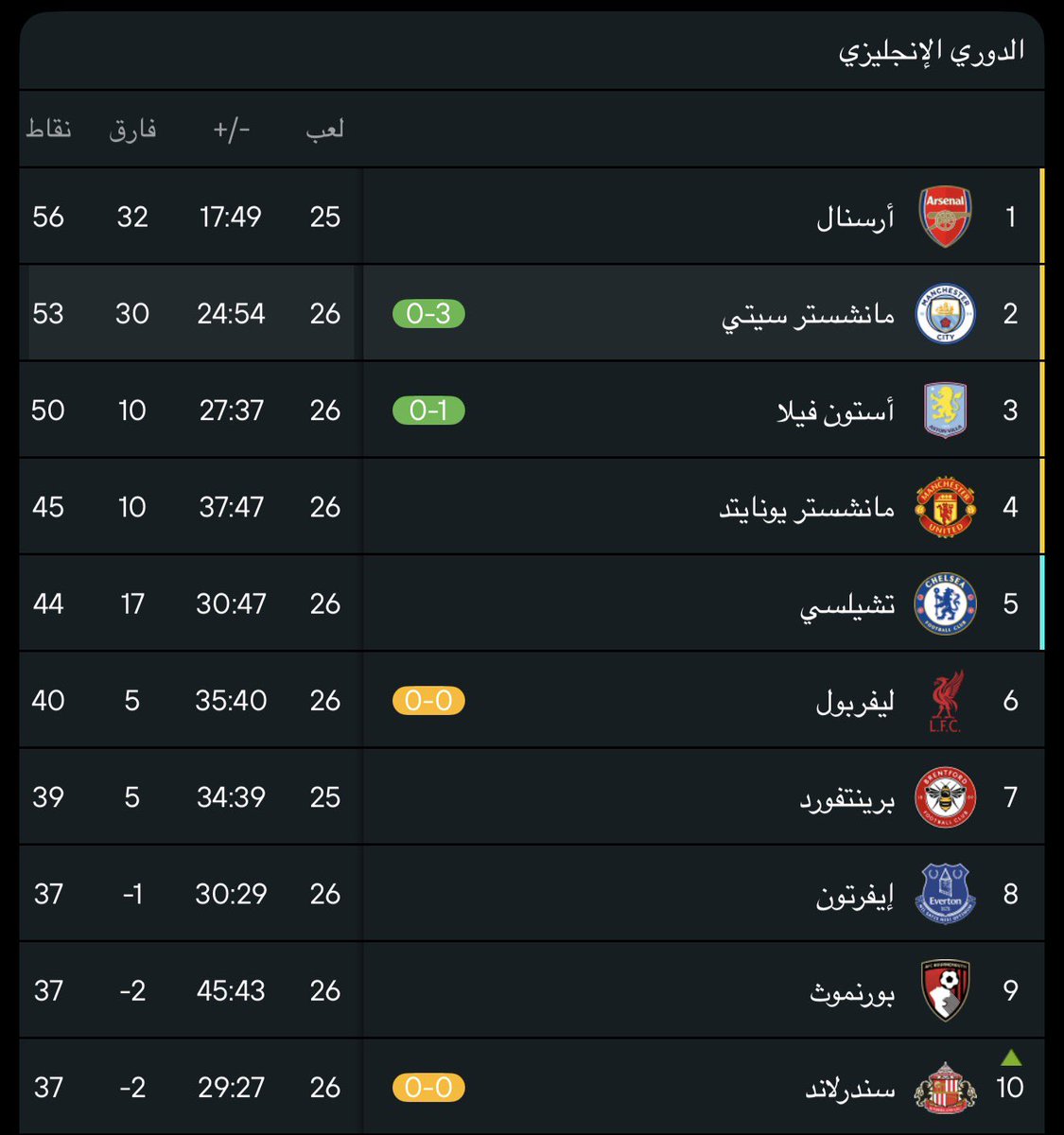 بشاير tweet media