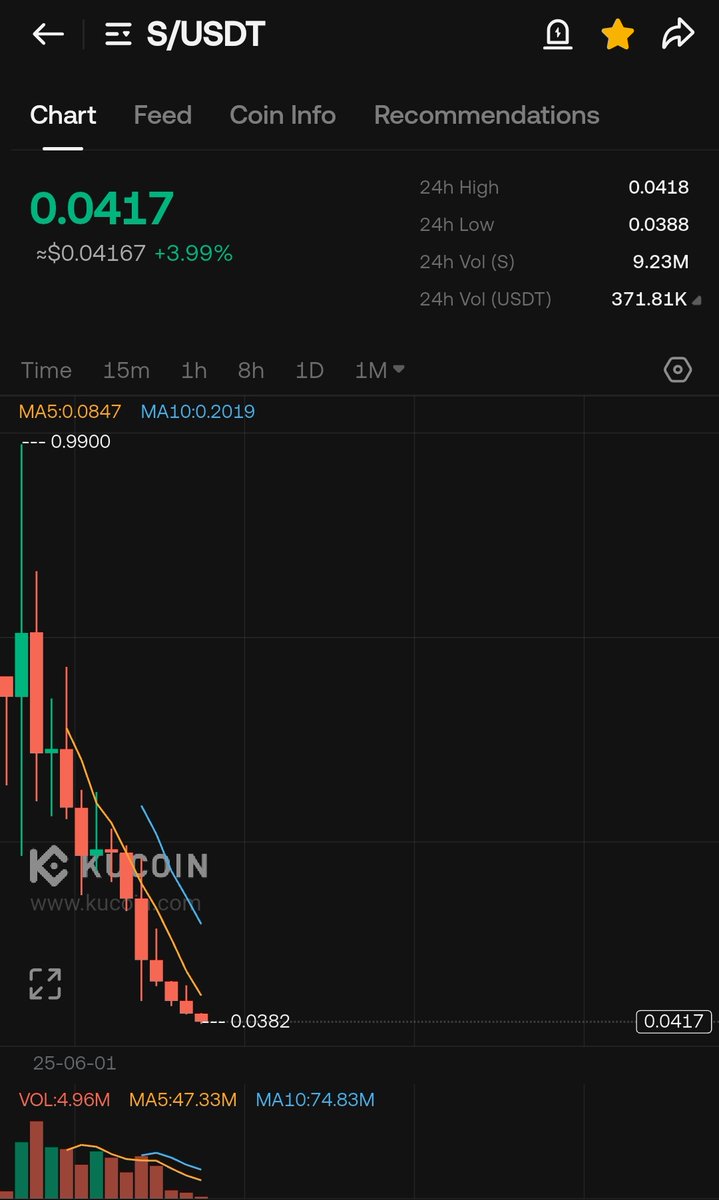 WIZZ🥷 ( beware scammers ) tweet media